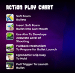 Battle Blazer Gun with 10 Foam Bullets | Fun Rapid Shooting Battle Fight Game for Indoor Outdoor for Kids 3+ (Green) - Image 2